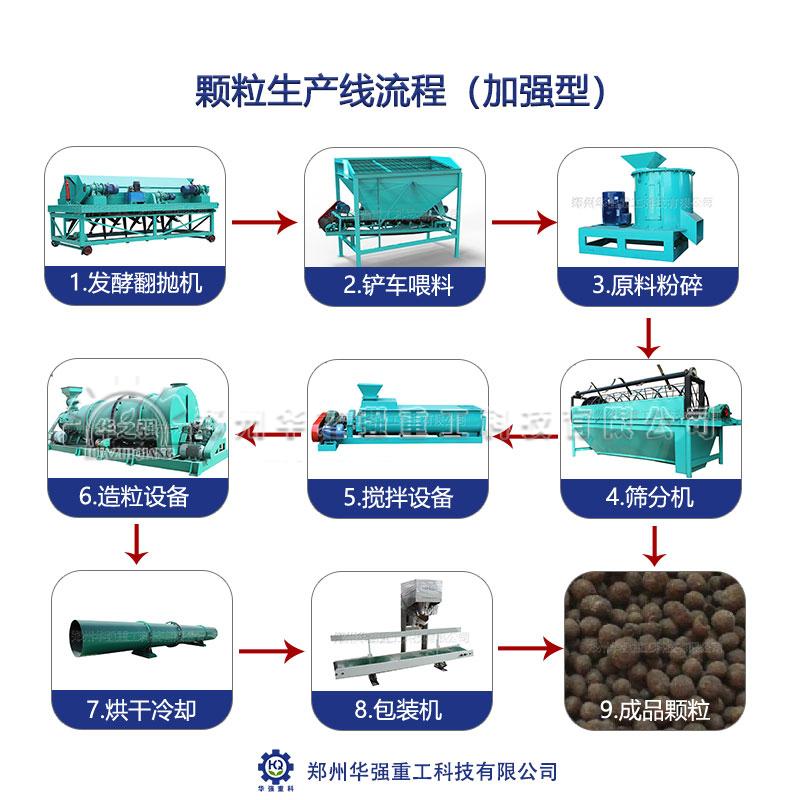 小型蘑菇菌渣有機肥生產(chǎn)線投資少